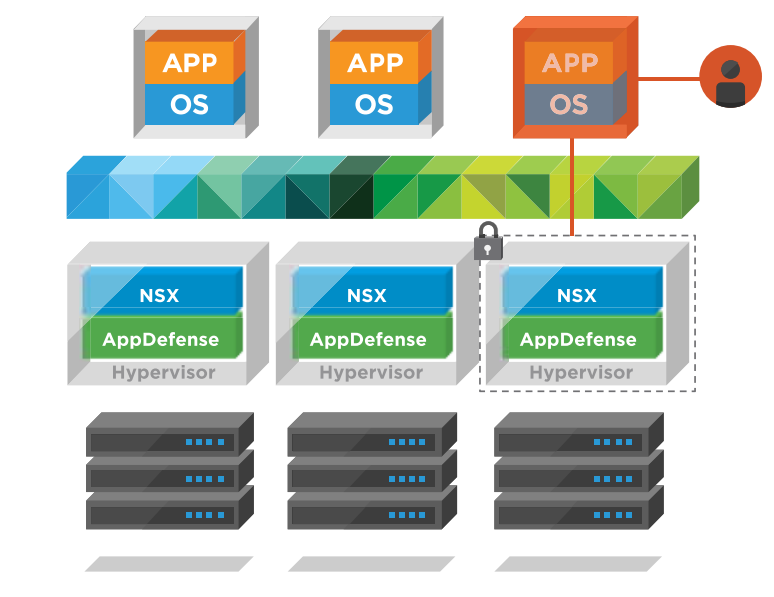 Vmware appdefense pra service не запускается